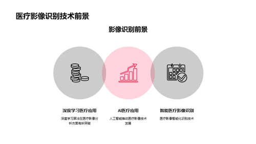 水墨风生物医疗学术答辩PPT模板