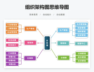组织架构图思维导图