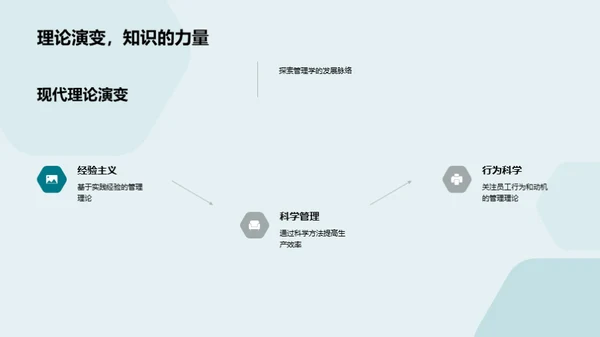 管理学实践与创新