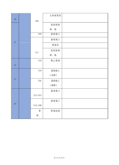 混凝土施工方案4.docx