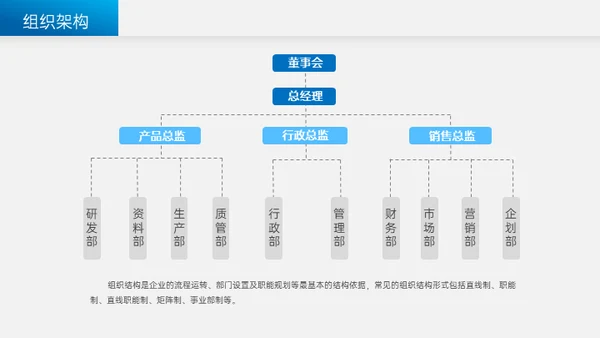 船上城市房地产商业计划书通用PPT模板