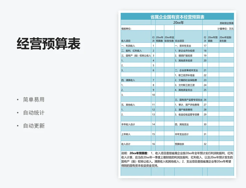 经营预算表