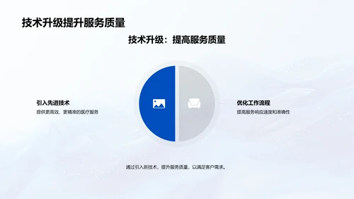 年终医疗规划报告PPT模板