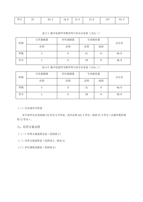 材料成型及控制工程专业培养方案