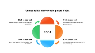 渐变PPT循环PDCA