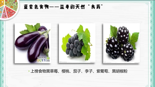 餐饮饮食健康生活常识讲座PPT课件