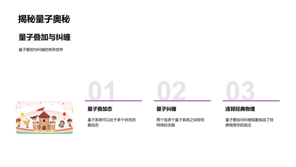 探索量子力学PPT模板