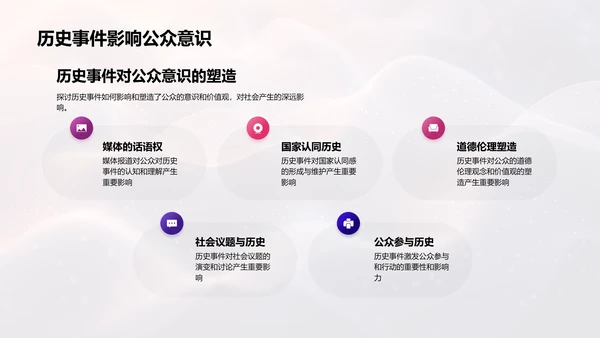 历史教育现代应用PPT模板