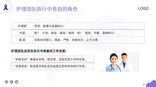 紫色商务护理团队与文化建设PPT模板宣传PPT动态PPT团团队建设