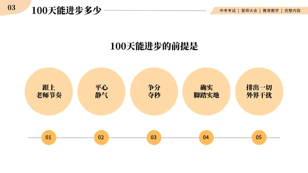 中考战前总动员考试班会