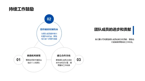 游戏设计部门季度回顾