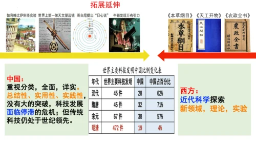 第16课 明朝的科技、建筑与文学  课件