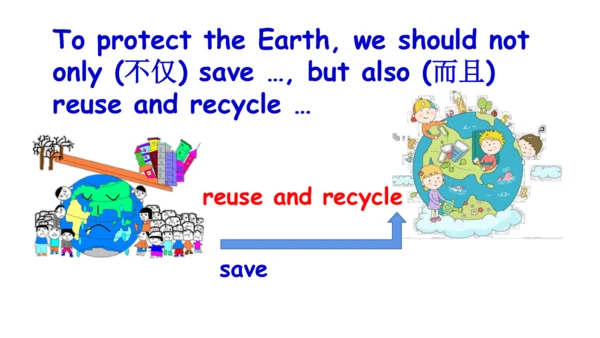 牛津译林版英语六年级上册Project 2 Reuse and recycle课件（23张PPT)