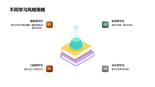 专科教育创新策略