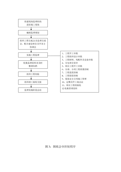 钢结构工业厂房监理规划.docx