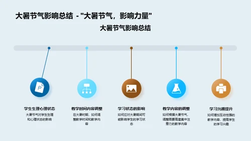 大暑教学策略解析