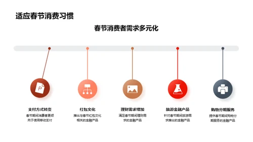 春节金融营销新策略