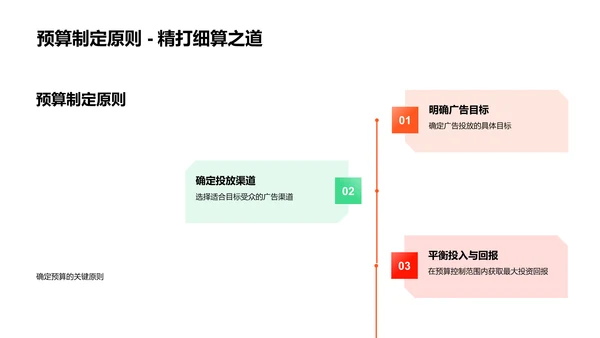 春节广告投放策划PPT模板