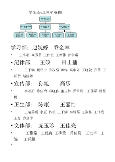 学生会具体工作