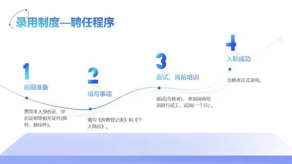 轻商务风运营部新人入职员工培训通用PPT模板