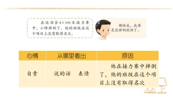 统编版语文四年级上册 第六单元  口语交际：安慰  课件