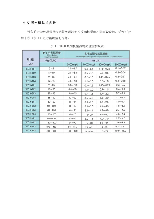 叠螺式污泥脱水机操作说明书