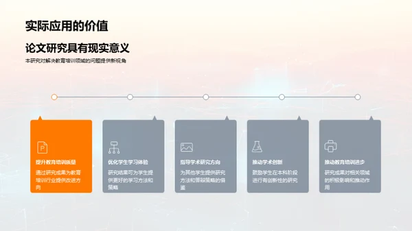 毕业论文全解