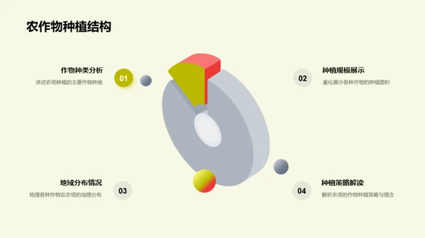 农场经营与展望分析