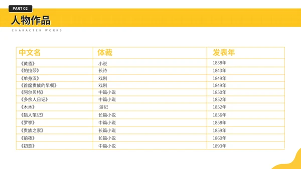 屠格涅夫知名作家介绍PPT模板