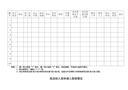 党支部工作台账（17类必备模板表格）.docx