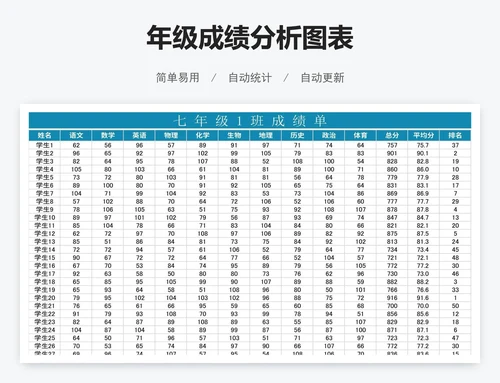 年级成绩分析图表