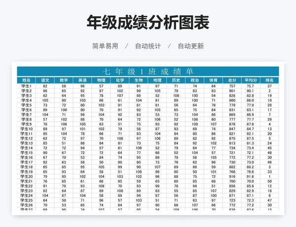 年级成绩分析图表