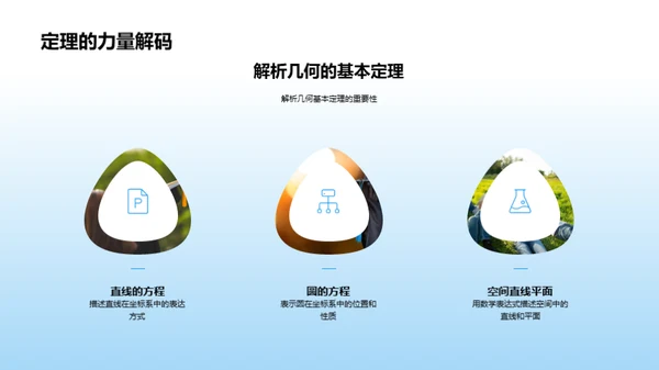 解析几何之魅力