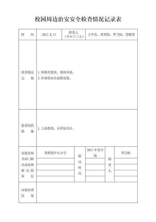 校园周边治安安全检查情况记录表1