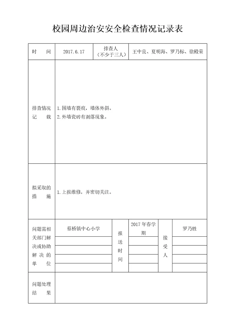 校园周边治安安全检查情况记录表1