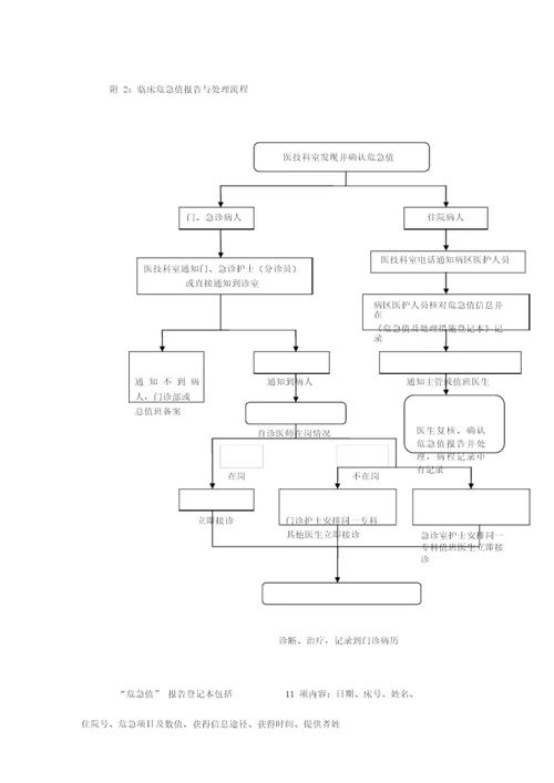 临床“危急值报告管理制度与工作流程修订版