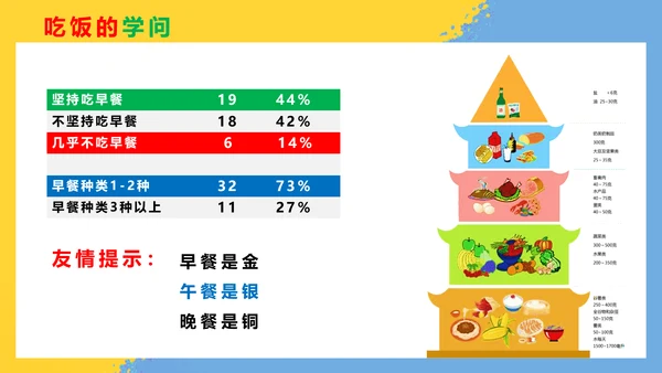 营养学吃出健康食品安全PPT课件