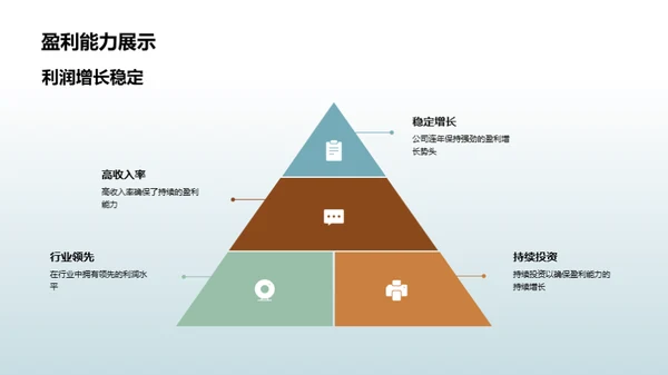 揭秘家居投资之路