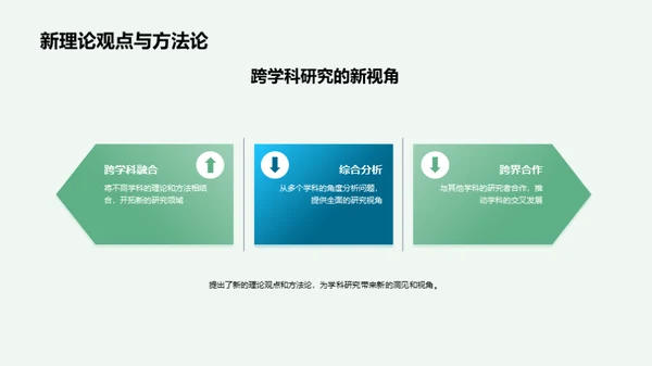 跨学科研究新视野