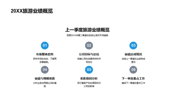 旅游业绩反思与展望