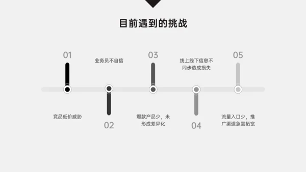 简约商务风销售年中总结