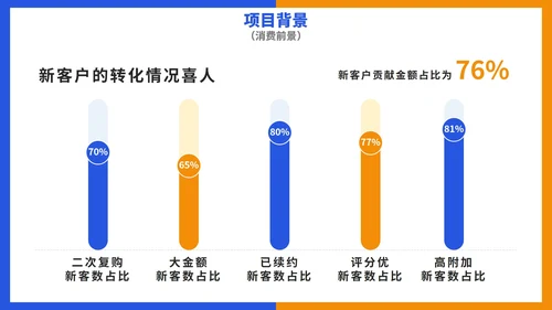 实景几何商务科技行业分析报告PPT模板