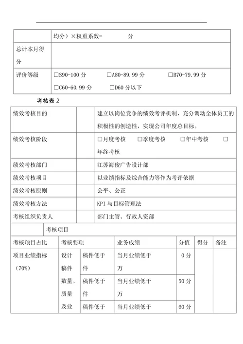 设计部绩效考核