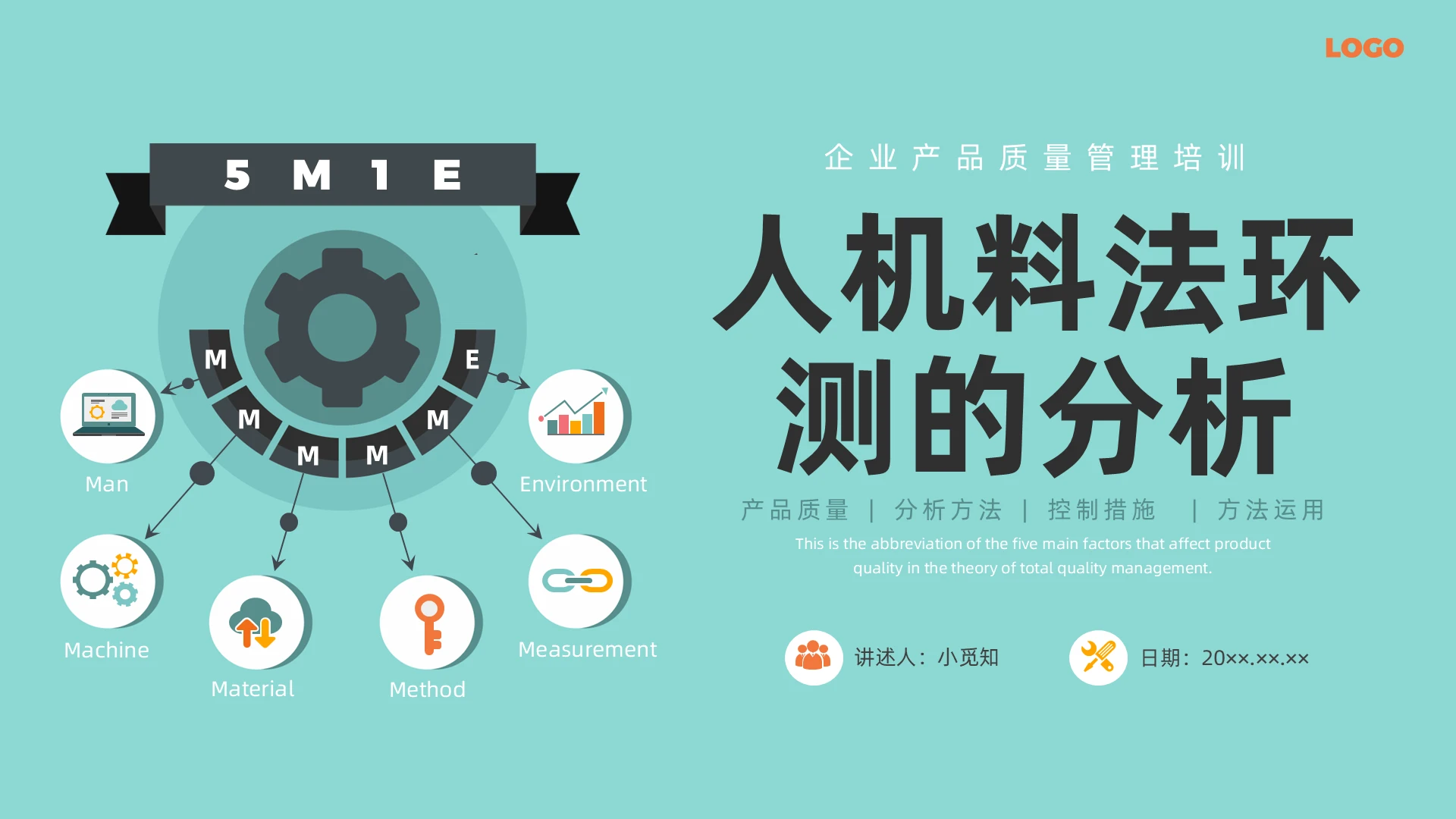 绿色插画人机料法环测的分析企业培训PPT课件
