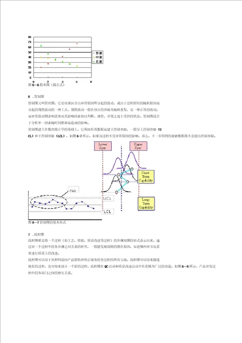 质量问题分析方法