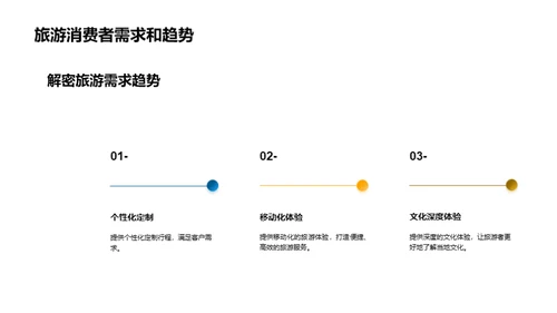 创新旅游体验