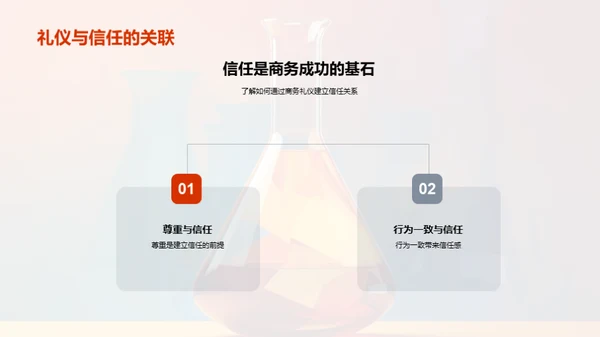 化学业商务礼仪解析