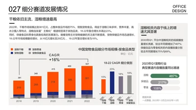 多项销售数展示组合图