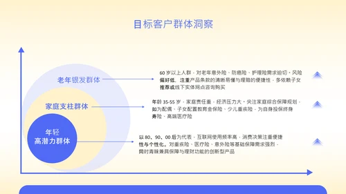黄色扁平风保险行业年度营销策略PPT