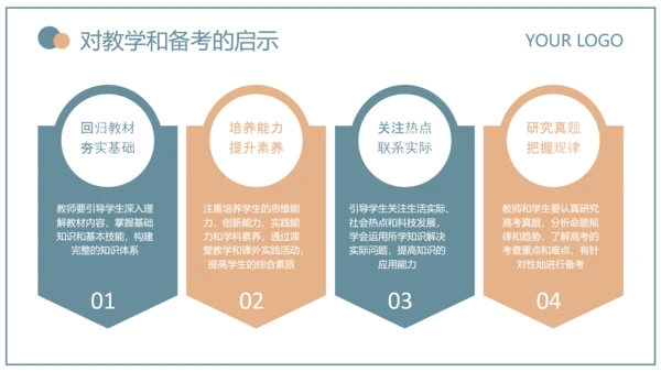 蓝绿色简约风教育研究课题总结PPT